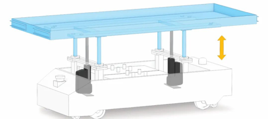 后部安裝法蘭使得THOMSON Electrak HD可以安裝到更小的空間,而無需降低行程(alt label) 小尺寸電動推桿